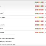 Tabla posiciones ,campeonatochileno.cl
