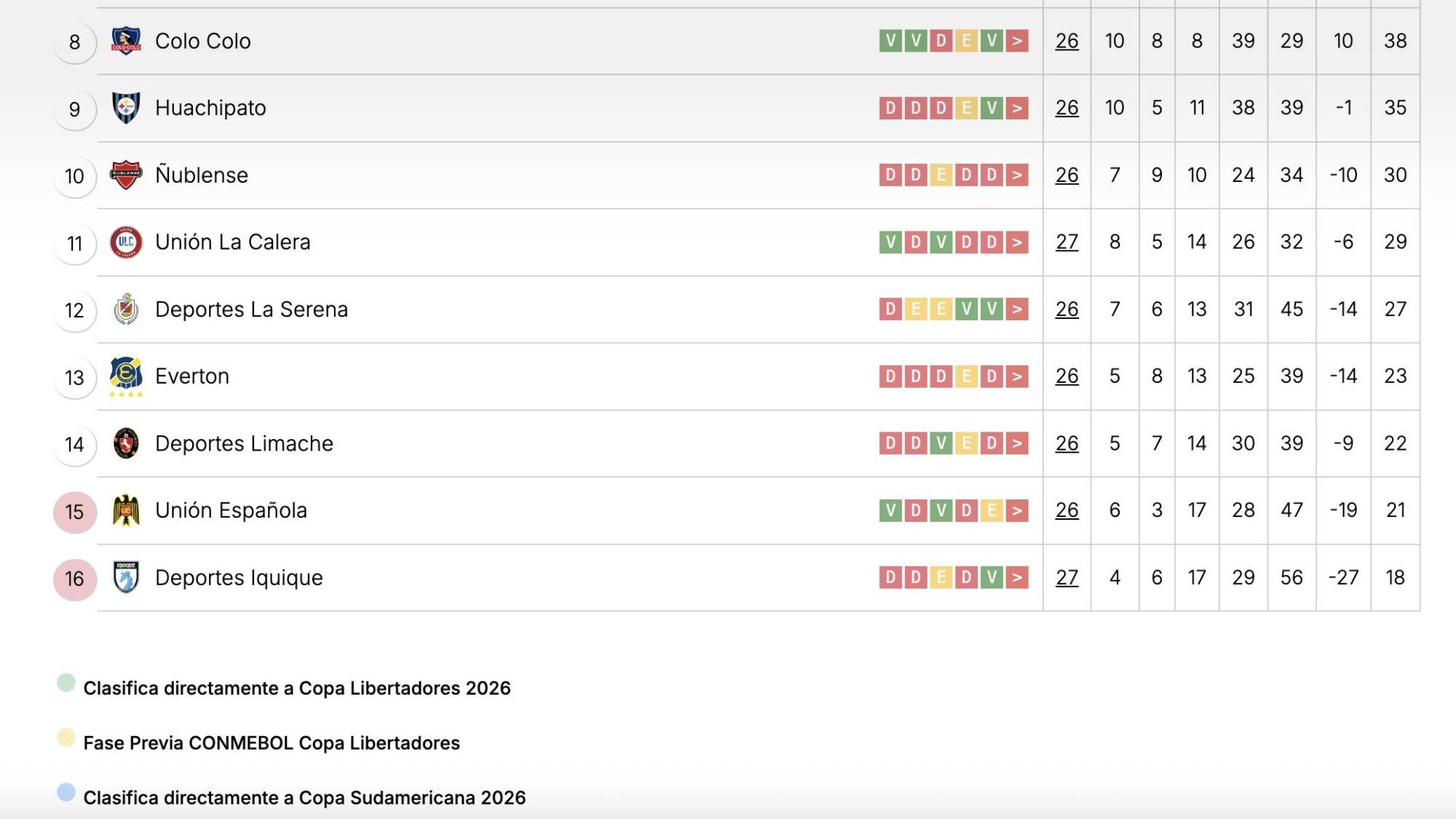 Tabla posiciones, campeonatochileno.cl