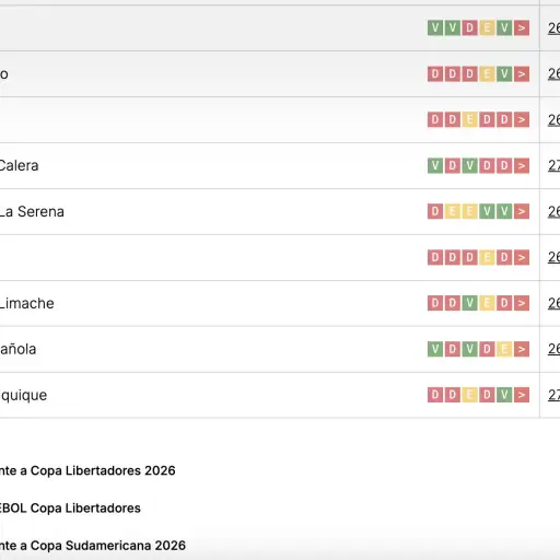 Tabla posiciones ,campeonatochileno.cl