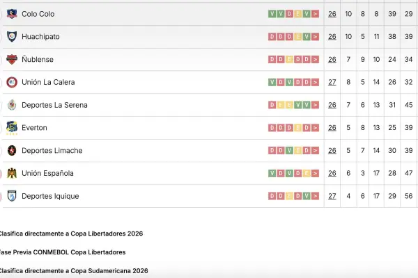 Tabla posiciones ,campeonatochileno.cl